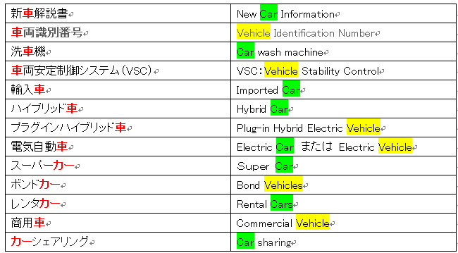 vehicleとcarの違い