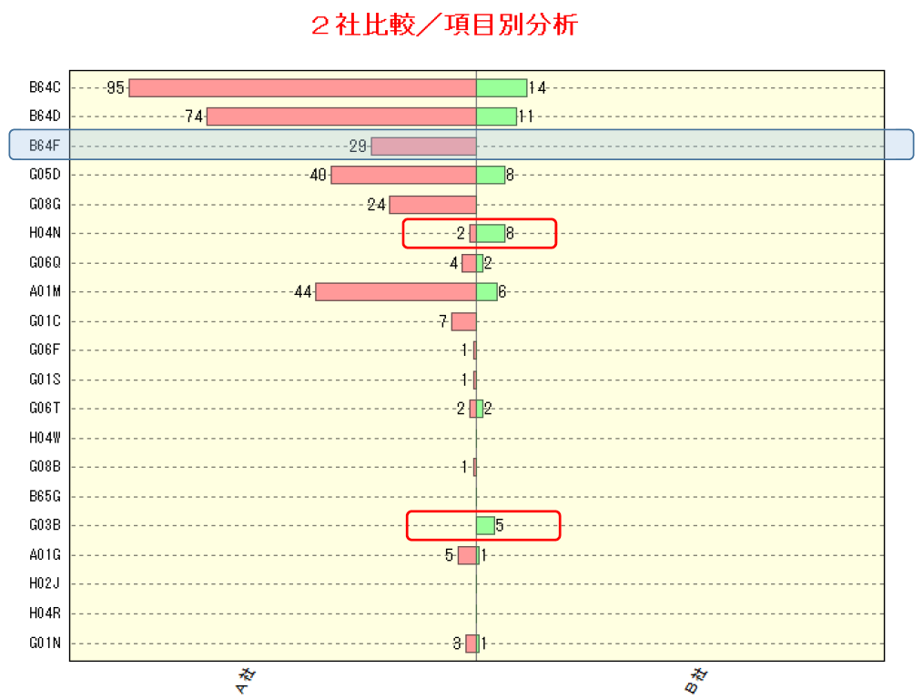 Patent Map Analysis 1