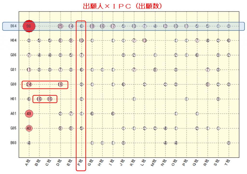 パテントマップ分析２