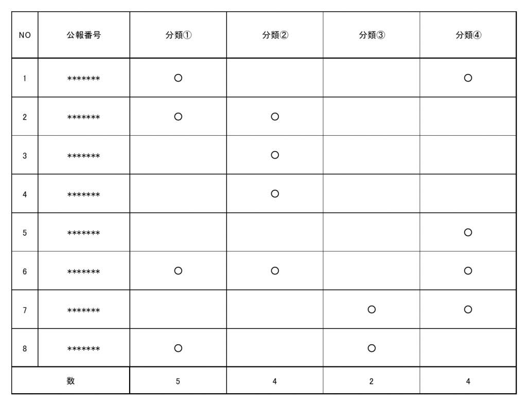 観点スクリーニング