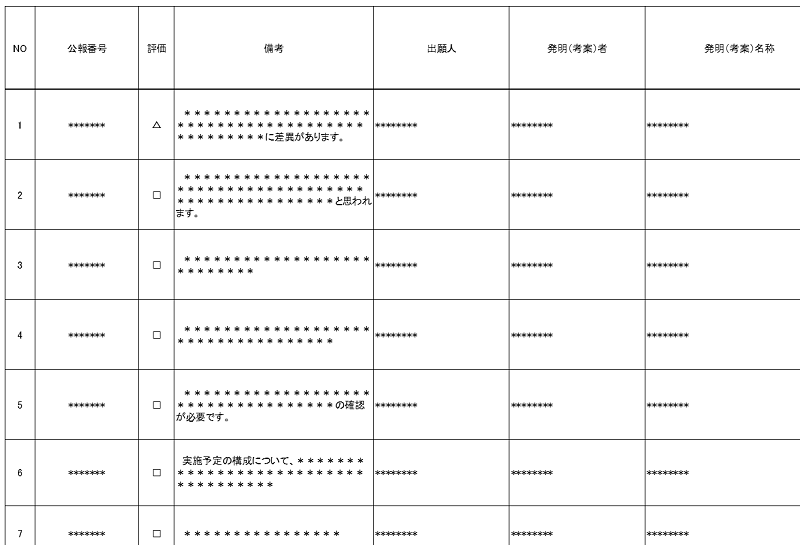 クリアランス調査の納品物サンプル