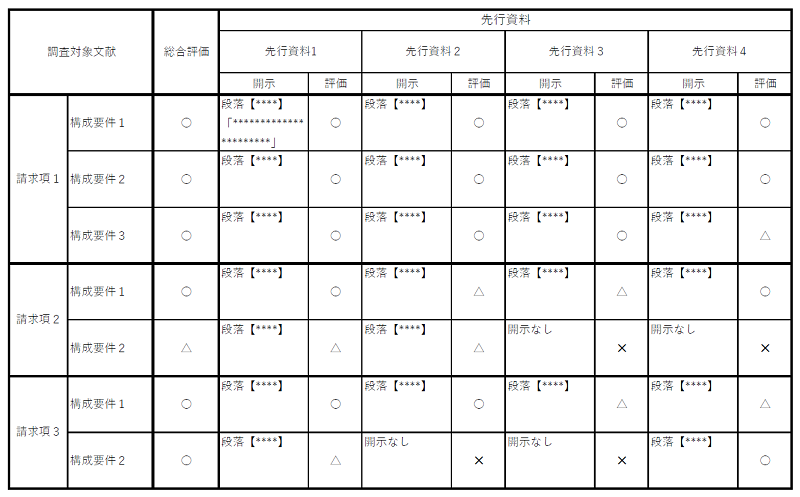 Sample of Claim Charts